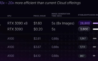 融资3000万美元，速览Solana生态AI+DePIN新秀io.net