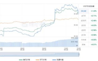 USDT价格今日行情走势 USDT价格今日行情分析