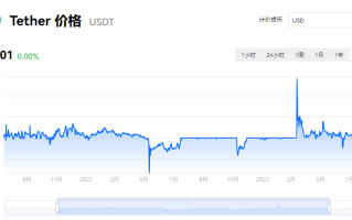 usdt币钱包有哪些？如何注册下载usdt钱包呢？