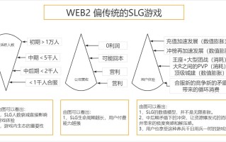 对链游版SLG的终极猜想