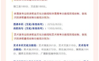 广西2022高考录取分数线一览表