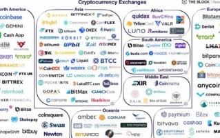 2024全球十大加密货币比特币交易所有哪些 2024全球十大加密货币比特币交易所排名分享