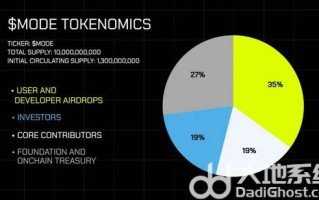 MODE币是什么 MODE币未来价值如何