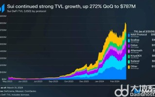 Turbos Finance： 将Sui打造为DeFi领域的第一梯队