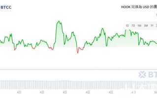 HOOK币价格多少 HOOK币未来价格预测